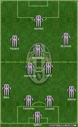 Juventus Formation 2011