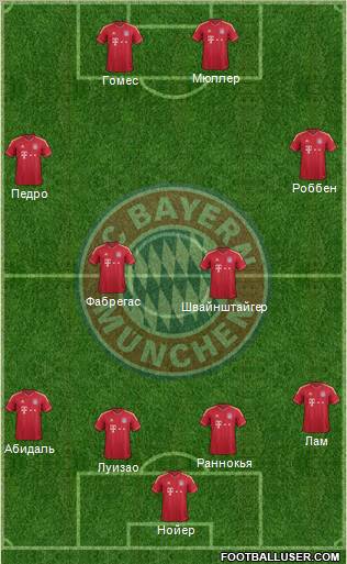 FC Bayern München Formation 2011