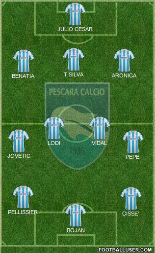 Pescara Formation 2011