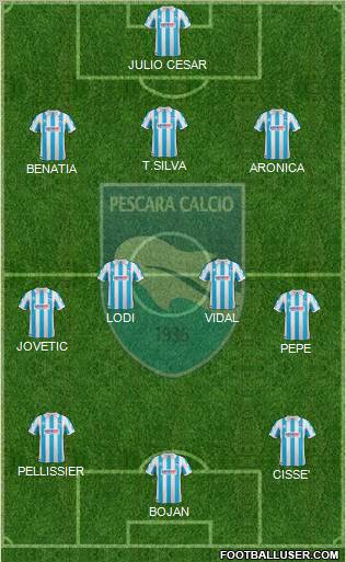 Pescara football formation