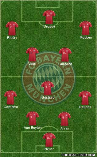 FC Bayern München Formation 2011