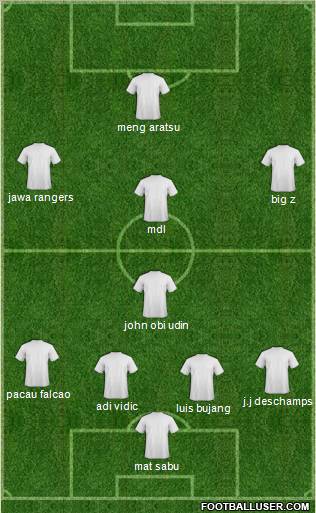 Dream Team Formation 2011