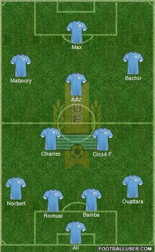 Uruguay Formation 2011