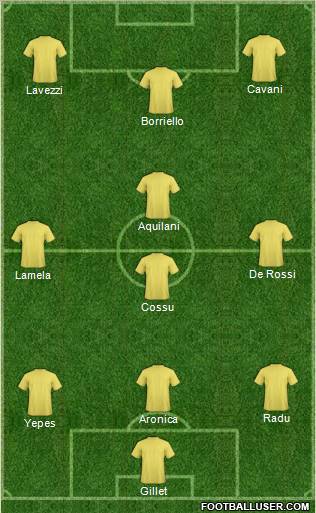 Dream Team Formation 2011