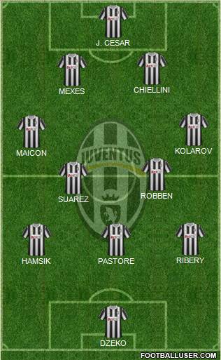 Juventus Formation 2011