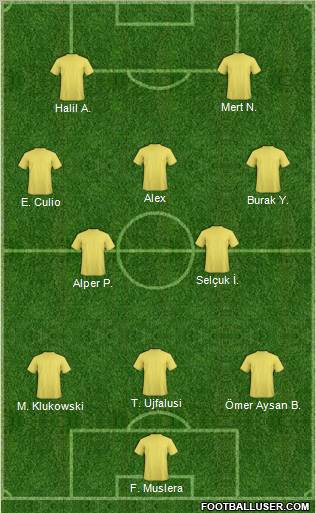 Dream Team Formation 2011