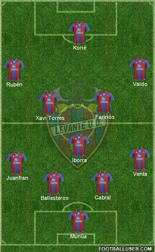 Levante U.D., S.A.D. Formation 2011