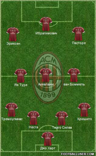 A.C. Milan Formation 2011