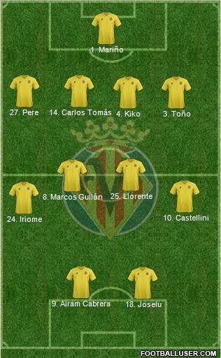 Villarreal C.F., S.A.D. Formation 2011