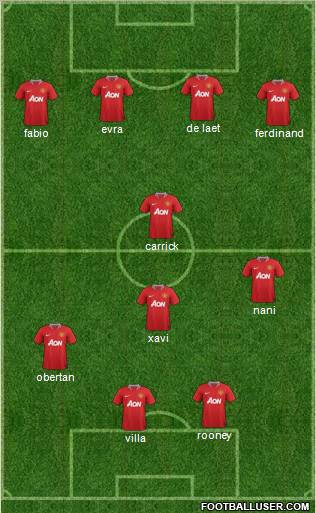Manchester United Formation 2011