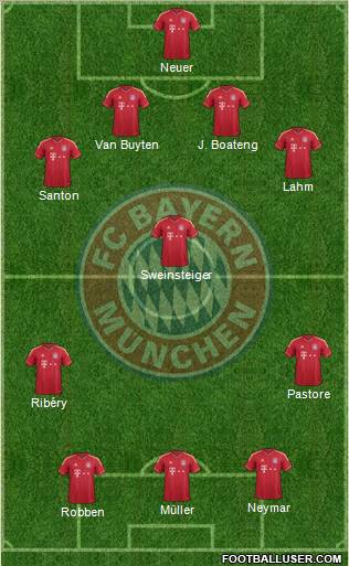 FC Bayern München Formation 2011