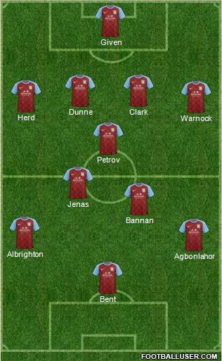 Aston Villa Formation 2011