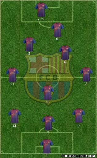 F.C. Barcelona Formation 2011