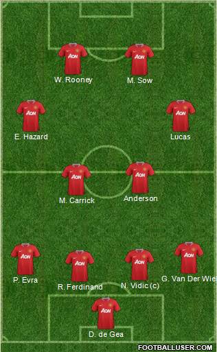 Manchester United Formation 2011