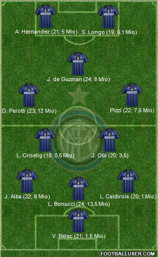 F.C. Internazionale Formation 2011