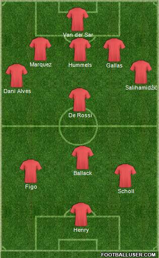 Dream Team Formation 2011