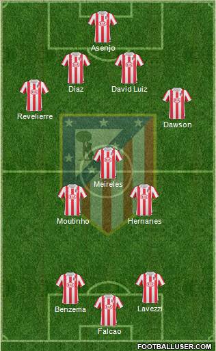 Atlético Madrid B Formation 2011
