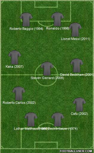 Dream Team Formation 2011