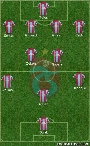 Trabzonspor Formation 2011