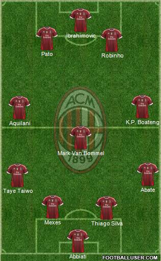 A.C. Milan Formation 2011