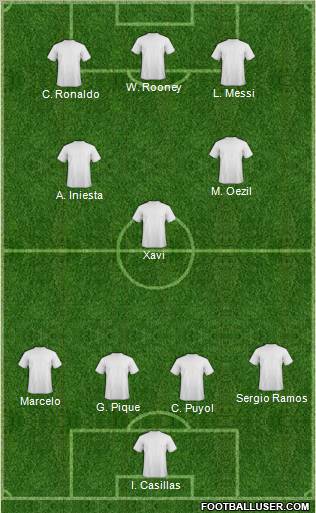 Champions League Team Formation 2011