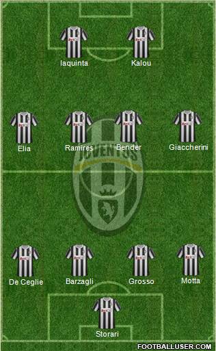 Juventus Formation 2011