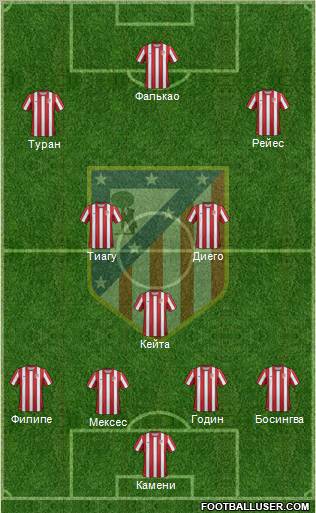 C. Atlético Madrid S.A.D. Formation 2011