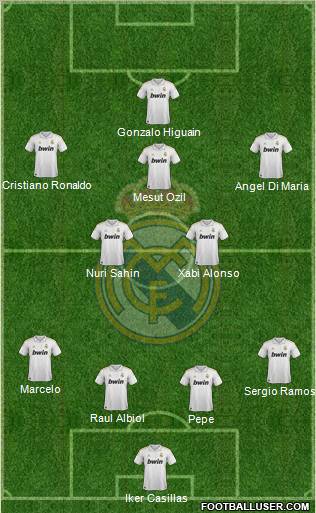 Real Madrid C.F. Formation 2011