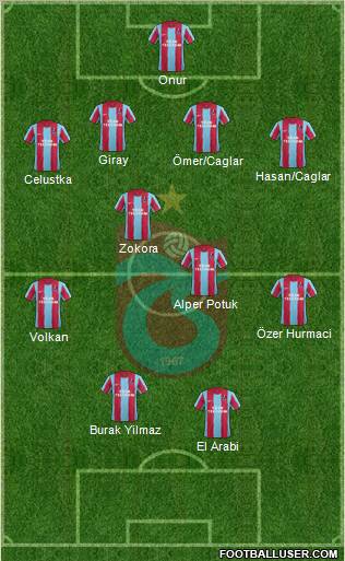 Trabzonspor Formation 2011