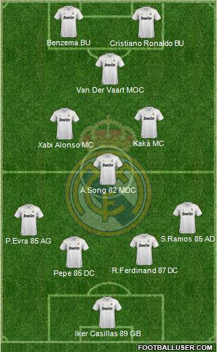 Real Madrid C.F. Formation 2011