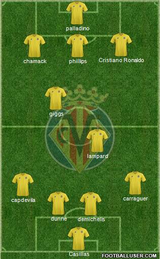 Villarreal C.F., S.A.D. Formation 2011