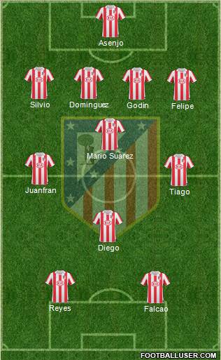 Atlético Madrid B Formation 2011