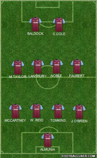 West Ham United Formation 2011