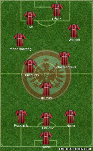 Eintracht Frankfurt 3-4-2-1 football formation