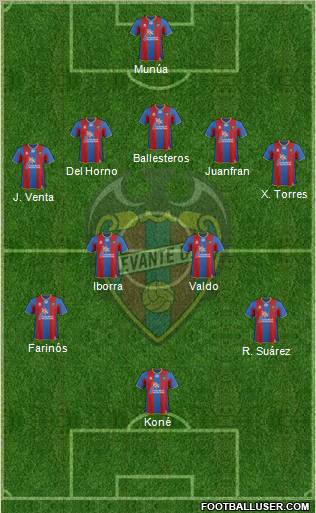 Levante U.D., S.A.D. Formation 2011