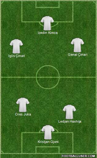 Champions League Team Formation 2011