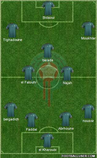 Morocco Formation 2011