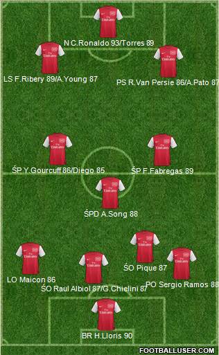 Arsenal Formation 2011