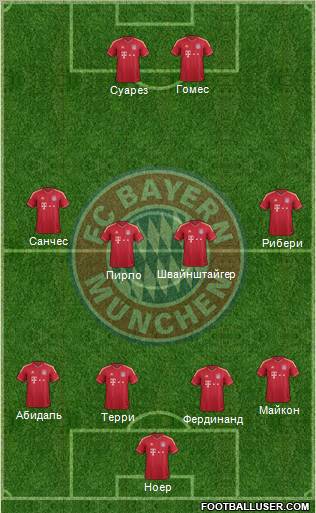 FC Bayern München Formation 2011