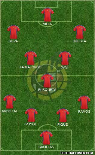 Spain Formation 2011