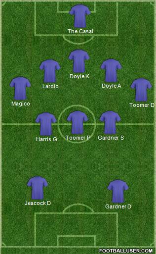 Dream Team Formation 2011