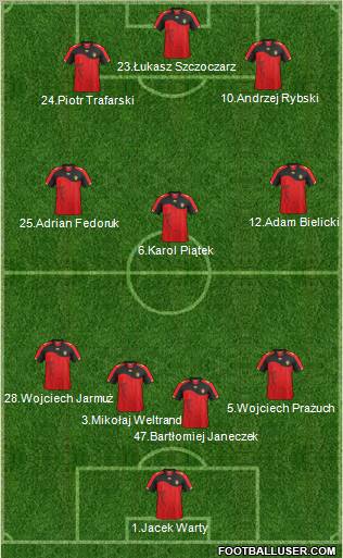 Champions League Team Formation 2011
