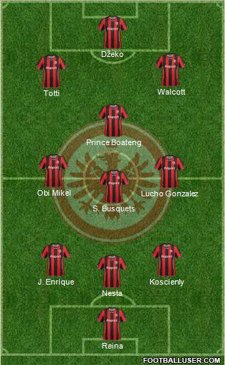 Eintracht Frankfurt 3-4-2-1 football formation