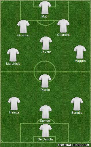 Champions League Team Formation 2011