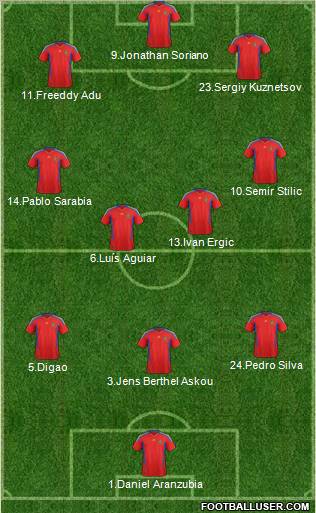 Champions League Team Formation 2011