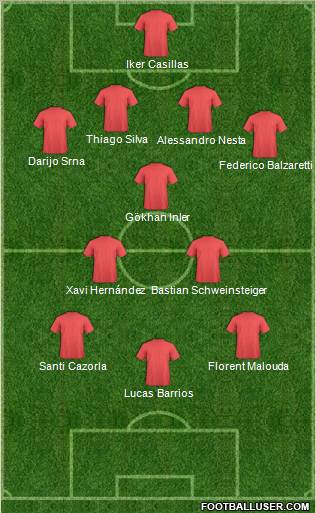 Football Manager Team Formation 2011