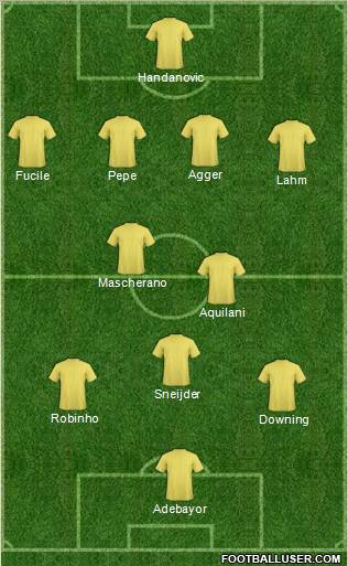 Champions League Team Formation 2011