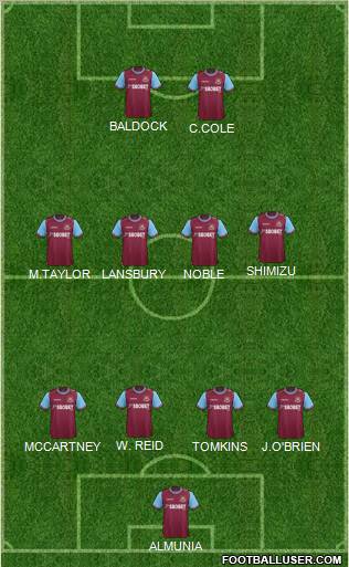 West Ham United Formation 2011