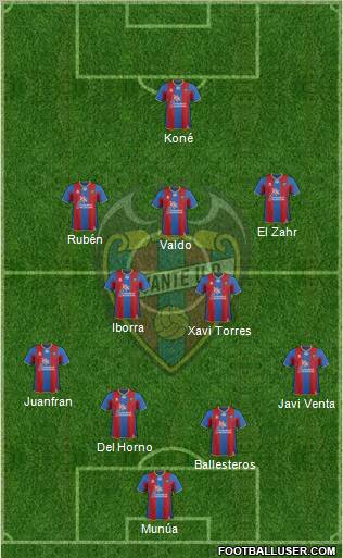 Levante U.D., S.A.D. Formation 2011
