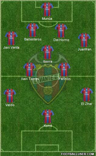 Levante U.D., S.A.D. Formation 2011